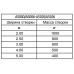 Автоматика для розпашних воріт Came ATI 5000 