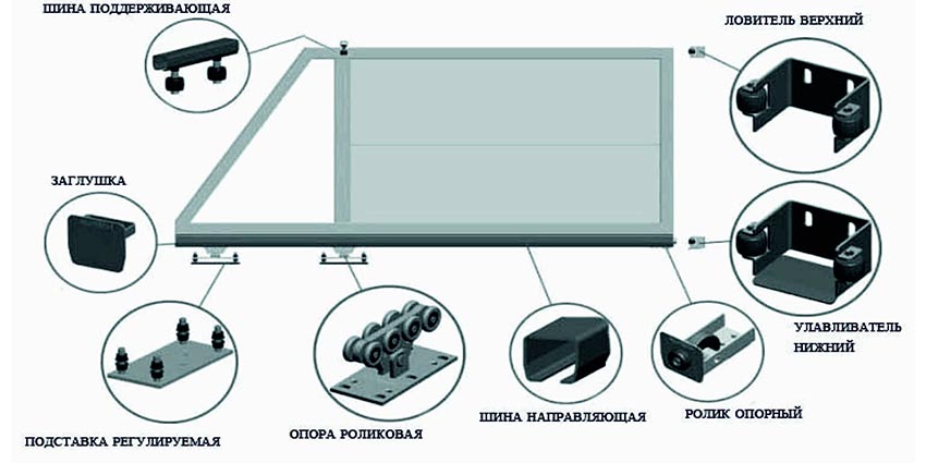 Фурнитура Roll Grand